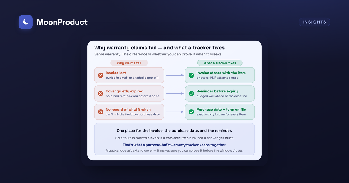 Warranty tracker apps in India: why claims fail, and how to fix it (2026)